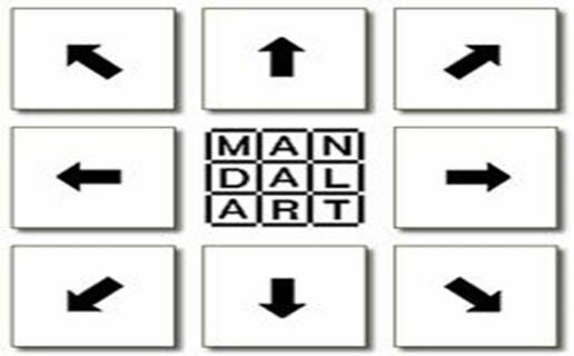 曼陀罗思考法:成功的决策者都像这样思考的!